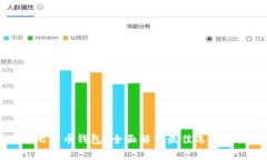 如何选择比特币钱包？全