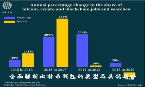 全面解析比特币钱包的类型及其优劣势