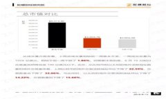 CORE添加TPWallet视频教程：