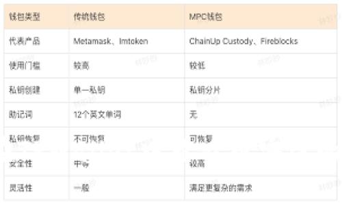 如何在TPWallet中查看币安链的K线图