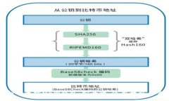 全面解析以太坊MEW钱包：