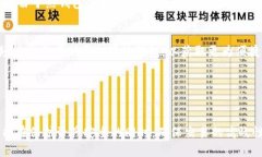   比特币冷钱包与冷签名的全面指南 /  guanjianci
