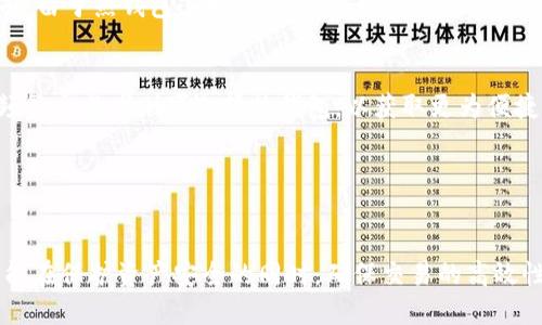   比特币冷钱包与冷签名的全面指南 / 

 guanjianci 比特币冷钱包,冷签名,加密货币安全 /guanjianci 

---
### 介绍

在加密货币的世界里，安全性始终是投资者最关心的问题之一。比特币作为第一个也是最流行的加密货币，拥有众多的安全存储选项，其中冷钱包和冷签名是两种极为重要的方式。冷钱包可以存储比特币，而冷签名则是用于签署交易的过程。这篇文章将详细探讨比特币冷钱包与冷签名的相关知识、操作技巧及其必要性。

---
### 什么是比特币冷钱包？

比特币冷钱包是指一种离线存储比特币的方式。使用冷钱包，用户可以将自己的比特币存储在未连接互联网的设备上，从而保护其资产免受在线攻击。冷钱包通常分为硬件钱包和纸钱包两种类型。

#### 硬件钱包

硬件钱包是一种专门设计的物理设备，用于安全存储用户的私钥。常见的硬件钱包品牌包括Ledger、Trezor等。这些设备提供了多层保护，包括PIN码、种子短语等，使得即使设备丢失或被盗，黑客也很难访问用户的比特币。

#### 纸钱包

纸钱包是一种较老的方法，它将比特币的私钥打印在纸上。用户可以选择将其保存在安全的地方，如保险箱中。虽然纸钱包没有电子设备的复杂功能，但其最大的优势是完全离线，不会受到网络攻击。

---
### 为什么选择冷钱包？

冷钱包的主要优势之一是其卓越的安全性。由于冷钱包不连接互联网，它几乎不可能受到黑客攻击。此外，冷钱包用户可以完全掌控自己的资产，而不必依赖任何第三方机构。

但也要注意，使用冷钱包需要用户具备一定的技术知识。同时，因其离线存储，用户在进行交易时需要一定的步骤才能将比特币转出，因此并不适合频繁交易的用户。

---
### 什么是冷签名？

冷签名是一种在冷钱包中签署比特币交易的方法。与普通在线签名不同，冷签名的过程发生在离线环境中，从而进一步增强了交易的安全性。冷签名的基本流程通常包括以下几个步骤：

1. **生成交易**：在在线设备上创建交易信息。
2. **导出交易数据**：将创建好的交易数据导出到USB设备或其它介质中。
3. **离线签名**：将导出的交易数据带到冷钱包中进行签名。
4. **导入签名**：将签名后的交易数据再导入在线设备，最终广播到比特币网络中。

通过冷签名，用户可以有效保护自己的私钥不被在线攻击，同时确保交易的合法性。

---
### 冷钱包与冷签名的结合

冷钱包与冷签名的结合使得比特币的交易安全性得到了极大的提升。使用冷钱包存储比特币，可以防止资产被黑客在线盗窃，而冷签名则确保交易在生成和签署过程中都处于安全的离线环境中。总的来说，冷钱包与冷签名的结合为用户提供了一种安全、高效的比特币存储与交易方式。

---

### 相关问题讨论

接下来，我们将深入探讨与比特币冷钱包和冷签名相关的五个常见问题：
1. 比特币冷钱包的安全性如何？
2. 冷签名与热签名有何不同？
3. 如何创建一个纸钱包？
4. 如何选择合适的硬件钱包？
5. 冷钱包和热钱包的优缺点是什么？

#### 问题一：比特币冷钱包的安全性如何？

冷钱包的物理安全性
冷钱包的设计宗旨是最大程度降低在线攻击的可能性。由于其不连接互联网，冷钱包可以有效避免黑客通过网络攻击获取用户的私钥。这种物理隔离无疑增加了资产的安全性，使得即使是在网络环境不安全的情况下，用户也可以安心存储自己的比特币。

防火、防水保护
尤其是硬件钱包，许多品牌提供了防火、防水的保护措施。一旦用户购买了一个合格的硬件钱包，他们的比特币将会得到额外的物理保护，即便外部环境发生意外情况，如自然灾害，这种保护也能大大降低资产损失的风险。

私钥的绝对控制
使用冷钱包，用户拥有自己的私钥并能够完全控制其比特币资产。这意味着用户在进行交易的时候，不需要借助任何第三方服务，这也是冷钱包的一大优势。此外，用户可以选择创建备份，以防止因意外情况导致的资产丢失。

用户操作的安全性
冷钱包的安全性能在很大程度上也依赖于用户本身的操作习惯。例如，用户应该妥善保管助记词，应避免将其暴露给他人；同时，对于私钥的管理也需要极端的小心，避免将其储存于易被他人获取的地方。装备良好的安全意识将是用户保护自己资产的最后防线。

#### 问题二：冷签名与热签名有何不同？

定义与操作环境的区别
冷签名与热签名的最主要区别在于操作环境。冷签名发生在离线环境中，通过冷钱包或纸钱包等非联网设备完成；而热签名则是在在线环境中完成，通常用在线钱包提供的功能在即时交易中完成。由于冷签名在安全性上具有无可比拟的优势，因此越来越多的用户选择冷签名。

安全性的比较
在安全性上，冷签名显然优于热签名。由于热签名需要在互联网环境中进行，因此更容易受到黑客攻击、恶意软件或钓鱼等网络欺诈的威胁。而冷签名的设计则有效避免了这些问题，因其不需要在网络上留下任何信息，极大程度上保护了用户的比特币资产安全。

适用场景的不同
冷签名主要适用于长线投资者或需要大额度交易的用户，他们对交易的安全性有更高的需求。而热签名则适合频繁交易的用户，便于快速响应市场变化，适合短线交易或日常小额支付。因此，两者的选择往往依据投资者的交易方式及市场环境而定。

技术要求与用户体验
冷签名的操作过程相对较复杂，尤其是需要通过多个步骤进行确认。这就要求用户具备一定的技术背景。而热签名则相对简单，用户仅需按一个按钮即可完成交易，体验感相对更好。因此，初学者或非技术用户通常更愿意选择热签名。

#### 问题三：如何创建一个纸钱包？

选择一个可信赖的纸钱包生成器
在创建纸钱包之前，用户需要选择一个可信赖的纸钱包生成器，这一步至关重要。推荐使用一些知名的纸钱包生成器，如Bitaddress.org或WalletGenerator.net。在访问这些网站时，最好使用离线电脑，确保生成过程中没有任何网络风险。

生成私钥与公钥
在纸钱包生成器中，用户可以通过点击按钮生成一对私钥和公钥。一旦生成，用户应该将这对密钥打印出来。务必选择高质量的打印纸，确保其在物理可存储条件下不会轻易损坏。此外，用户也应考虑使用紫外线或其他特殊方式来保护信息，以防止纸张的磨损和腐蚀。

妥善保存纸钱包
纸钱包创建后，应妥善保存，避免曝光于外界视线。最佳选择是将其存储于保险箱或专门的保险箱中，确保其不会被他人获取。此外，用户可以选择制作多份纸钱包备份，存放在不同的日常储存位置，以防万一。

定期检查与更新
虽然纸钱包相对安全，但纸质材料易受时间和环境的影响，因此用户需要定期检查所保存的纸钱包。若纸钱包因自然磨损等因素出现不可读信息，应及时更新，创建新的纸钱包并转移资金。此举将有助于确保资产的长期安全。

#### 问题四：如何选择合适的硬件钱包？

研究品牌与产品评价
在选择硬件钱包时，用户应该首先对不同品牌及产品进行全面的研究。许多知名品牌如Ledger和Trezor都提供详细的产品说明及用户评价，用户可根据评价和自己需求进行选择。此外，还应关注硬件钱包的兼容性和支持的币种，确认其支持比特币存储与交易。

安全性与功能性
用户需要仔细评估硬件钱包的安全性功能，如加密级别、PIN码保护、USB接口，甚至恢复助记词的特点。这些特性交织在一起构成了硬件钱包的基础安全保障。具备多种安全保护机制的产品通常更值得信赖。

价格因素与性价比
虽然价格可能在购买决策中占据一定权重，但用户不应只关注价格，而应重视其价值与性能。选择一个具备高性价比的硬件钱包相对更可靠。用户可以将不同型号的产品进行对比，了解各款硬件钱包的真实使用反馈与性价比。

售后服务与技术支持
良好的售后服务对用户而言非常重要。检测硬件钱包是否享有良好的技术支持，使用期间有故障或疑难问题时，是否能够通过服务渠道得到解决。推荐选择一些提供免费固件更新和客户支持的品牌，确保用户在使用过程中能够获得及时的帮助与支持。

#### 问题五：冷钱包和热钱包的优缺点是什么？

冷钱包的优缺点
冷钱包的最大优点在于安全性高，适合长期存储大额加密资产。由于它们不在线，极大减少了黑客攻击的风险。同时，用户可以完全控制私钥，不需要依赖第三方。然而，冷钱包也有其缺陷，如不适合频繁交易、转换资产相对繁琐。

热钱包的优缺点
热钱包最大的优势在于便捷性，适合日常小额交易，用户可迅速进行交易。热钱包通常由可信赖的第三方提供，并具有易于访问的特点。然而，由于热钱包连接互联网，其安全性相对较低，容易受到黑客攻击或网络诈骗。

选择总结
用户在选择冷钱包或热钱包时，应根据自己的投资频率、资产规模和安全需求综合考虑。对于长期投资者，冷钱包是一个更安全的选择；而频繁交易者则可选择热钱包，以获取更为便捷的用户体验。最终的选择应根据个人情况和风险承受能力来决定。

---
### 结论

比特币冷钱包与冷签名为加密资产的管理提供了安全性与便捷性的双重保障。通过了解冷钱包的类型、冷签名的重要性和保存方式，用户能在保护资产安全的同时，确保交易的高效性。希望通过本篇文章的深入分析，能帮助更多用户在数字货币的投资旅程中获得宝贵的经验与指导。