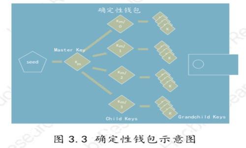 如何查看TPWallet授权的币种及其管理方法