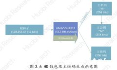 TPWallet卖币等待确认是什么