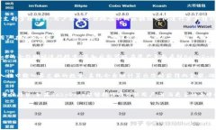 如何在TPWallet上购买BabyD