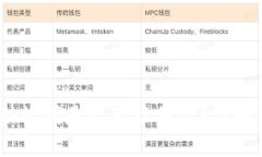 NEAR钱包助记词是否可以修