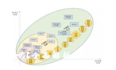 火币钱包能存SHIB吗？全面