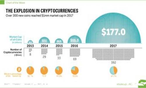 
比特币钱包安全性详解：如何保障你的数字资产安全