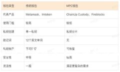 如何屏蔽比特币钱包节点