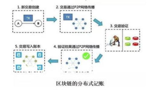泰达币钱包充值失败原因及解决方案