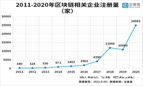 如何在TPWallet中进行币的内部转账？详解步骤与注意事项