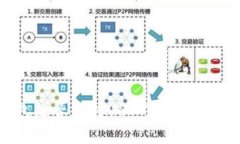 Token.im钱包是否支持USDT？全面解析与使用指南