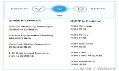 TPWallet买币教程：如何设置滑点以确保交易成功
