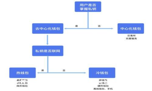 如何将露娜提币到TPWallet：详尽指南