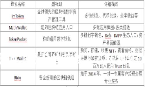   TP Wallet如何显示所持有的币种及其数量？ / 
 guanjianci TP Wallet, 显示所持有的币, 加密货币钱包 /guanjianci 

## 引言

在数字货币快速发展的今天，越来越多的人选择使用加密货币钱包来储存他们的数字资产。TP Wallet作为一款受欢迎的数字货币钱包，因其安全性和易用性，吸引了众多用户。许多人在使用TP Wallet时，会遇到如何查看自己所持有的币种及其数量的问题。本文将详细解答这一问题，并针对用户在使用TP Wallet过程中可能遇到的相关问题进行深入探讨。

## 如何在TP Wallet显示所持有的币？

要在TP Wallet中查看你所持有的币种，用户需要遵循以下步骤：

1. **下载与安装TP Wallet**：首先，确保你已经在手机上下载并安装了TP Wallet应用。该应用在大多数主流应用商店都可以找到。

2. **创建或导入钱包**：如果你是新用户，你需要创建一个新钱包，或者导入已存在的钱包。导入时需确保拥有私钥或者助记词，以便安全地访问你之前持有的资产。

3. **通过主界面查看资产**：成功进入TP Wallet后，主界面会显示你所持有的数字资产。通常，资产列表会以列表形式呈现，每种资产都会显示其名称、币种符号和数量。

4. **点击某种资产查看详情**：如果需要更详细的信息，例如交易记录、当前价值等，只需点击相应的币种。在这里，用户还能够查看币种的市场动态和价格走势。

5. **更新资产余额**：TP Wallet会自动更新你的资产余额，通常在每次打开应用或连接到互联网时，钱包会同步最新的账务信息。

## 相关问题解答

在使用TP Wallet过程中，用户常常会遇到一些常见的问题。以下是5个与TP Wallet相关的问题及其详细解答：

### 1. TP Wallet支持哪些币种？
TP Wallet是一款多币种支持的钱包，允许用户存储多种类型的加密货币。常见的支持币种包括比特币（BTC）、以太坊（ETH）、波场（TRX）、EOS等。此外，TP Wallet也在不断更新，以支持更多的新兴币种和代币。用户可在TP Wallet官方或者应用内查看支持的币种列表。
选择适合自己的币种进行存储时，用户需要考虑多方面因素，例如该币种的市场流动性、潜在的投资回报率以及个人的投资组合策略。同时，了解每种币种的技术背景以及社区支持也是很重要的。在选择币种时，建议深度研究，将投资建立在理性分析的基础之上。

### 2. 如何安全地使用TP Wallet？
安全性是使用TP Wallet时用户最大的关注点之一。为了确保数字资产的安全，用户需要采取一系列措施：
ul
    listrong设置复杂密码：/strong确保你的钱包密码复杂，并定期更换。同时，建议不要使用容易猜测的个人信息。/li
    listrong启用双重验证（2FA）：/strong此功能能为用户提供额外的安全层次，即使密码被泄露，攻击者也难以访问你的钱包。/li
    listrong备份钱包：/strong及时备份你的助记词或私钥，将其保存在安全的地方，比如防水的纸张或硬件设备中。切勿在线分享你的私钥或助记词。/li
    listrong避免公共Wi-Fi：/strong尽量避免在不安全的网络环境中访问你的钱包，防止信息被截获。/li
/ul
通过上面的措施，用户可以有效减少被攻击的风险。此外，用户应当定期检查钱包中的资金流动情况，及时发现异常。

### 3. 如何快速找回钱包？
若你遗失了TP Wallet的登录信息，比如密码或设备，通常可以通过助记词或私钥进行恢复。恢复过程大致如下：
ol
    li下载并安装最新版本的TP Wallet应用。/li
    li选择“导入钱包”选项。/li
    li输入你的助记词或私钥。系统会验证其合法性。/li
    li成功导入后，你将能看到原有钱包中的资产和余额。/li
/ol
用户应当在安全的环境中进行以上操作，确保无其他人查看。此外，确保在一个私密且安全的环境中进行，因为助记词及私钥极其敏感，泄露后可能导致资产损失。

### 4. TP Wallet的技术支持如何获取？
在使用TP Wallet的过程中，用户可能会遇到一些使用上的疑惑或技术问题。官方技术支持通常可以通过以下途径获取：
ul
    listrong官方网站：/strong访问TP Wallet的官方网站，在那里你可以找到常见问题解答（FAQ）、用户手册和其他技术支持文档。/li
    listrong社交媒体及社区论坛：/strongTP Wallet也可能在社交平台上有官方账户，用户可以关注并获取最新动态。在相关的社区论坛上提问或搜索类似问题也是一个有效的解决渠道。/li
    listrong客服邮件或在线聊天：/strong许多钱包应用都提供客服支持，可以通过邮件与客服沟通，或在应用内通过在线聊天系统咨询。/li
/ul
获得技术支持时，尽量提供详尽的信息，包括手机类型、系统版本、具体的问题描述等，这可以帮助技术支持团队更快地定位问题。

### 5. TP Wallet的手续费是怎么收取的？
在使用TP Wallet进行交易时，用户需支付一定的网络手续费，这通常是由区块链网络决定的。具体手续费的计算方式如下：
ul
    listrong网络拥堵情况：/strong在交易高峰时段，网络交易量大，手续费会相对增加，反之则会相对减少。/li
    listrong选择的币种：/strong不同币种因其区块链技术及网络效能不同，手续费也会有所不同。例如，手续费较低的币种往往是交易速度快且网络较为拥挤的币种。/li
    listrong用户设置：/strong在某些情况下，TP Wallet允许用户自行设定手续费，用户可以根据自身需求选择适合的手续费水平。不过，手续费过低可能导致交易处理延迟。/li
/ul
在实际交易时，建议用户根据当前的网络状况调整手续费，以保证交易的快速完成。通常，在交易完成后，用户能够查看所支付的手续费，保持透明度。

## 结语

TP Wallet作为一款强大的数字资产管理工具，其操作界面友好，可以方便用户随时随地查看和管理他们的加密货币。了解如何在TP Wallet中显示持有币种及其数量，掌握钱包的安全性使用技巧，能够让用户更好地管理自己的投资。同时，实用的技术支持和相关费用的了解，能帮助用户在数字货币的世界中更加游刃有余。希望本文对您在使用TP Wallet的过程中有所帮助。如您还有其他疑问，欢迎随时联系技术支持或寻求更多信息。
