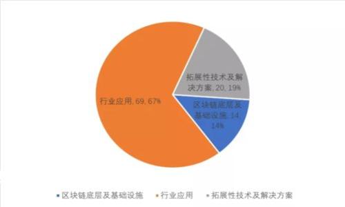 以太坊钱包存储目录详解：如何安全管理以太坊资产