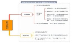 深入解析BIP39：比特币钱包助记词的生成与使用
