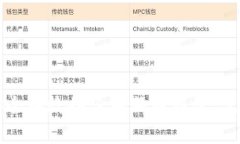 如何安全有效备份狗狗币钱包：完整指南