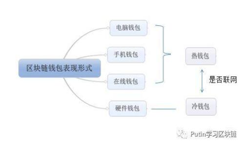 如何生成USDT钱包地址：详细步骤与注意事项