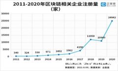 如何使用冷钱包存储和管
