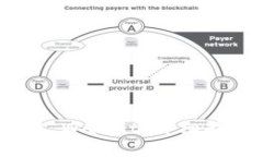 如何将USDT转入TP Wallet：详细指南与常见问题解答
