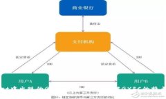 TPWallet中出现的GXFC是什么币？详解GXFC的特点与应