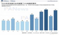 如何在TPWallet上成功发行代币卡的详细指南