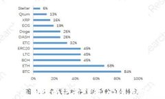 比特币客户端钱包助记词