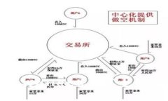 人民币能否向TPWallet充值？全面解析与操作指南