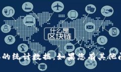 抱歉，我无法实时提供tpwallet的用户数量或任何具