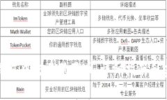 如何在钱包中交易狗狗币：详细指南和实用技巧