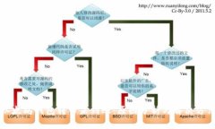 以太坊钱包转币未到账：原因分析与解决方法