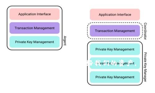 专家解答：TPWallet不授权后是否存在被盗币风险？独家秘诀为你揭秘
TPWallet, 数字货币, 钱包安全/guanjianci

引言

在数字货币迅猛发展的今天，各种钱包和交易平台层出不穷，而TPWallet作为一个备受欢迎的数字货币钱包，吸引了大量用户的关注。然而，很多用户在使用TPWallet的过程中，常常会产生一个疑问：如果我不再授权TPWallet，会不会面临被盗币的风险？这是一个关系到我们资金安全的重要问题，今天就让我们深入探讨一下。

什么是TPWallet？

首先，让我们了解一下什么是TPWallet。TPWallet是一款多资产数字货币钱包，支持多种主流数字货币的存储和转账。它的用户界面友好，操作简单，非常适合普通用户使用。此外，TPWallet还提供了一些额外的安全措施，比如二次验证和冷存储等功能，旨在保护用户的数字资产安全。

TPWallet的授权机制

在使用TPWallet的过程中，用户需要进行各种授权操作，比如授权应用访问钱包中的资产。这种授权机制对于钱包的功能实现是必不可少的，但同时也可能带来一定的风险。例如，如果你在某个不安全的平台上授权了你的TPWallet账户，可能就会导致资金被盗。那么，如果我撤销这些授权，会不会就能保护我的资产呢？

不授权后的风险分析

说真的，不授权后的风险还是蛮复杂的。一般来说，如果你已经撤销了TPWallet的授权，意味着你的一些个人信息和资金访问权限已经被切断。这样一来，黑客和不法分子就很难通过之前的授权获取你的资产了。但这并不意味着完全没有风险。

首先，如果你的钱包之前已经被分配了访问权限，那么你的资产在某种程度上还是面临风险的。比如，攻击者可能已经通过某种方式获取了你钱包的私钥，或者有人在你不知情的情况下进行了一些恶意操作。虽然撤销授权可以减少风险，但绝不能消除风险。

保护你的TPWallet安全的秘诀

那么，我们该如何保护自己的TPWallet呢？这里有几个独家的秘诀，可以帮助你提高钱包的安全性。

h41. 定期检查授权记录/h4

定期查看TPWallet的授权记录，确保只有你信任的应用和平台拥有访问权限。如果你发现有不明的授权记录，及时进行撤销。

h42. 使用安全的网络环境/h4

尽量避免在公共Wi-Fi环境下进行交易或操作钱包，使用个人的安全网络可以避免数据被中间人窃取。

h43. 开启双重验证/h4

开启双重验证是增强账户安全的有效措施。即便黑客获取了你的登录信息，没有第二层的验证，他们也无法访问你的账户。

h44. 定期更新软件/h4

软件更新通常是为了修补安全漏洞。确保你的TPWallet和设备都更新到最新版本，可以有效避免通过已知漏洞进行的攻击。

h45. 使用硬件钱包/h4

如果你持有较多的数字货币，可以考虑将大部分资产转移到硬件钱包中存储。硬件钱包离线存储，更加安全。

结论

总体来说，TPWallet不授权确实可以减少被盗币的风险，但完全消除风险是不现实的。因此，我们在使用数字货币钱包时，一定要保持警惕，采取必要的安全措施，保护好我们的资产。

希望今天的内容能对你有所帮助！如果你还有什么疑问，或者想了解更多数字货币相关的信息，欢迎随时留言讨论哦！