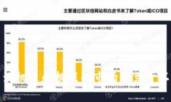在OP（Optimism）生态系统中