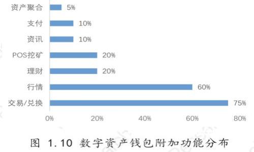 专家揭秘:如何在TPWallet中导入官方地址的独家秘诀