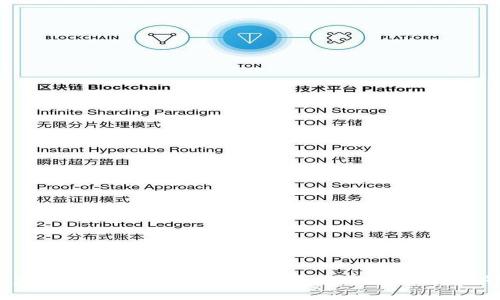专家揭秘：火币钱包导入到TPWallet的独家秘诀
