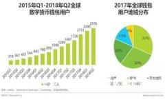 揭开比特币钱包的秘密：专家独家推荐，选择最