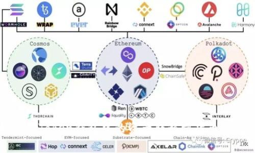 专家揭示:如何将Token钱包中的资产转移到货币钱包的独家秘诀!