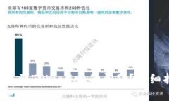 如何处理U转错链到TPWallet的问题？详细指南与解