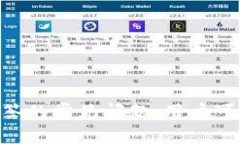  fiaoti  TPWallet Big币的出售指南：简单步骤教你轻