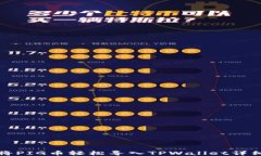 如何将PIG币轻松导入TPWa