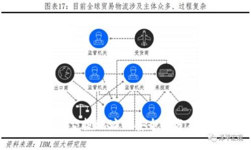 tpwallet授权空投地址的安全性分析：能否被盗？