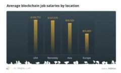   TPWallet收款二维码不显示