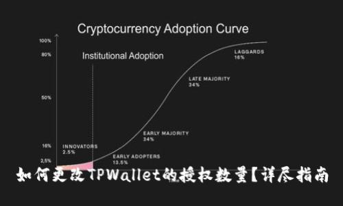 如何更改TPWallet的授权数量？详尽指南