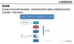 怕biaoTPWallet转赠币：如何安全、便捷地转移你的