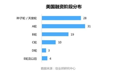   tpwallet口令转账安全吗？如何避免被骗？ / 
 guanjianci tpwallet, 口令转账, 防骗技巧 /guanjianci 

一、什么是tpwallet口令转账？
tpwallet是一款数字资产钱包，支持多种加密货币的存储和管理。口令转账是tpwallet的一种转账方式，是指用户通过输入接收方的口令进行转账，而不需要直接输入钱包地址。这样的方式使得转账过程更加简单便利，但也伴随着一定的风险。

口令转账的优势在于用户只需记住或分享一个简短的口令，而不必长时间讨论复杂的长度钱包地址，从而降低输入错误的概率。同时，口令转账往往可以快速完成，提升了用户体验。这种创新的转账方式吸引了不少用户使用，但其安全性是否可靠，成为用户非常关注的问题。

二、tpwallet口令转账的安全性分析
在分析tpwallet口令转账的安全性时，我们需要关注几个关键方面：

1. **口令生成的随机性**：tpwallet在生成口令时，会采用一定的加密算法，确保口令的随机性。一个复杂且随机性强的口令能有效降低被攻击者猜测的风险。

2. **用户的使用环境**：用户在进行口令转账时，所处的网络环境也会影响安全性。在公共Wi-Fi等不安全的网络环境下进行交易，信息容易被截获。因此，建议用户在安全的网络环境中进行转账，并尽量避免在不明设备或应用中使用。

3. **用户行为**：用户在使用tpwallet时，需培养良好的安全习惯，如定期更改口令、不开启第三方应用的提醒等。用户若将口令随意分享给他人，或将其存储于不安全的地方，风险则会大大增加。

三、如何避免tpwallet口令转账被骗
为了确保tpwallet口令转账的安全，用户需要采取一系列防范措施：

1. **不透露口令**：用户在进行转账时，绝不能将口令主动分享给他人，尤其是通过社交网络、电子邮件等方式。即使是朋友，也要慎重对待，确保对方的身份可靠。

2. **启用双重认证**：如果tpwallet支持双重认证，务必开启这一功能。额外的身份验证步骤可以在账户被盗时提供额外的保护。

3. **定期更新安全设置**：用户应定期查看tpwallet的安全设置，确保软硬件及应用程序均为最新版本，避免因软件漏洞而受到攻击。

4. **关注社交媒体和论坛上的骗局警告**：定期了解tpwallet相关的骗局信息，以便识别新型的诈骗手段。

5. **选择官方渠道进行交易**：在转账前，一定要确认使用的tpwallet是来自官方渠道，以保障自身信息的安全。

四、tpwallet常见骗局及案例分析
在实际使用中，tpwallet用户面临多种潜在诈骗手段，了解这些骗局有助于用户提高警惕。

1. **钓鱼网站**：许多诈骗者会利用伪造的tpwallet官方网站，诱骗用户输入自己的口令和私人密钥。一旦用户中招，资金就会瞬间被转移。因此，用户应从正规渠道获取tpwallet的官方网站链接，并保存为书签。

2. **虚假客服**：一些诈骗者会冒充tpwallet客服联系用户，要求用户提供口令以“解决问题”。实际情况是，提供这些信息会导致用户资金的损失。与官方客服联系时，一定要通过官方网站提供的联系方式加以确认。

3. **社交工程**：诈骗者可能通过社交媒体假装认识用户，以此获取用户的信任，并让用户在不知情的情况下透露口令。这类诈骗需要用户具备一定的警觉性，保持对陌生信息的警惕。

通过分析这些常见的诈骗手段，用户可以增强对潜在风险的识别能力，保护自己的转账安全。

五、tpwallet口令转账未来的发展趋势
tpwallet及其口令转账的未来值得关注，我们可以预见几个发展趋势：

1. **增强安全性**：随着技术的发展，tpwallet可能引入更多的安全特性，如生物识别技术、多重签名和更复杂的加密算法，以提升用户的资金安全性。

2. **用户教育**：未来，tpwallet可能会推出更为全面的用户教育计划，指导用户更好地理解风险，并提高用户的安全意识，使其在使用口令转账时更加谨慎。

3. **市场竞争**：随着越来越多的钱包应用程序进入市场，tpwallet需要不断其功能以满足用户需求，并保持对用户的吸引力。这将会带来更多便捷的功能和更好的用户体验。

在数字资产领域的不断演变中，用户的安全需求也在不断提高，tpwallet作为其中的一员，将持续努力提升安全性能，保障用户资金安全。

总结
总体来看，tpwallet口令转账具有便利性，但也并非没有风险。用户在使用时切勿掉以轻心，应采取适当的防范措施，确保自己的资产安全。对于任何手段的传输都要保持高度警惕，一旦发现异常，应该及时采取措施。

与此同时，tpwallet未来的发展充满希望，其持续升级的安全性和用户教育措施有望促使更多用户安全、便捷地进行数字资产管理。遵循以上建议，使每次交易都更加安全、可靠。

问题思考
1. tpwallet与传统钱包有什么区别？
2. 如何检测tpwallet的安全性？
3. 在不安全的环境下如何保护账户安全？
4. 一旦被骗，如何寻找帮助？
5. tpwallet有哪些新功能？