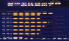 tpwallet忘记密码解决方案：一步一步教你找回访问