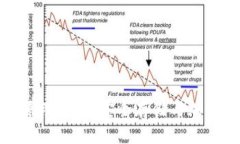 比特币硬件钱包原理详解